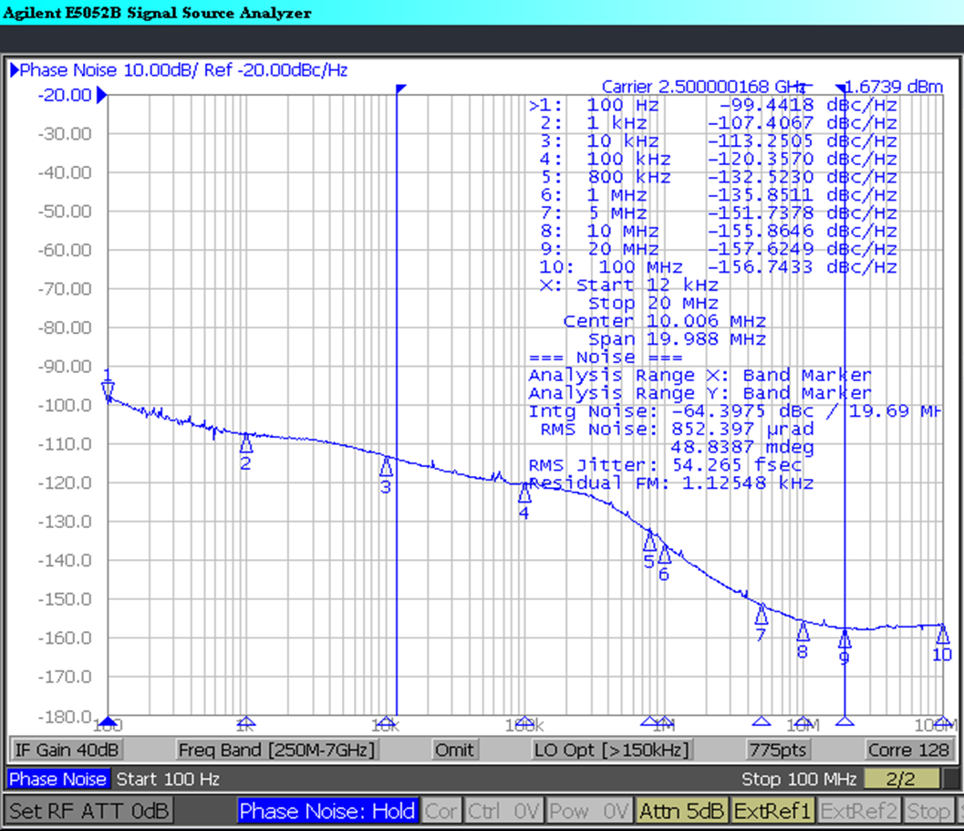 LMK04832 2500 MHz, CML 32 mA, 68 nH to 20 ohm to Vcc, IDL=1, ODL=0, CLKout4, MACOM H-183-4, corr=128, PDF=312.5 MHz, LF=C1_4.7pF, R2_820ohm, C2_3.9nF, OSCin=312.5 MHz @ 14 dBm SMA100B via Prodyn balun, CP=3200 mA, A3, SN4887500001.png